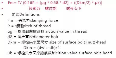 必看的手动装夹方式——螺栓紧固30张图解(图3)