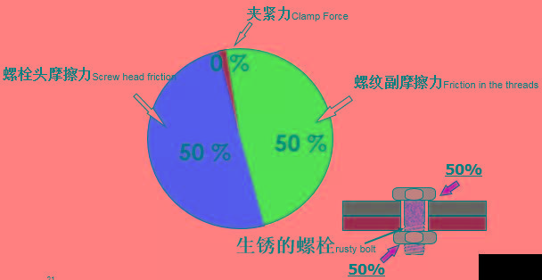 必看的手动装夹方式——螺栓紧固30张图解(图6)