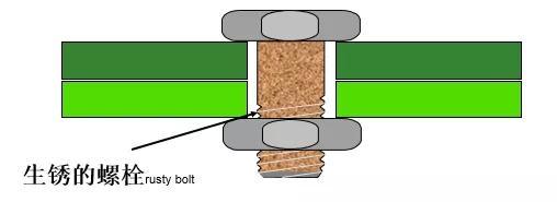 必看的手动装夹方式——螺栓紧固30张图解(图5)