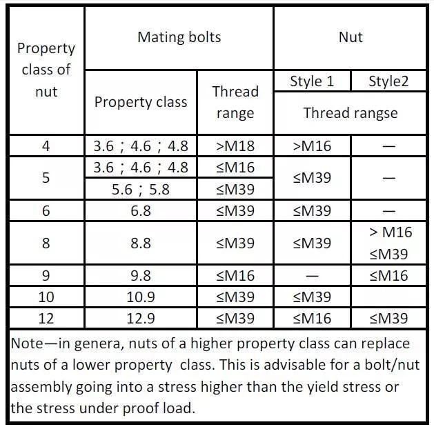 必看的手动装夹方式——螺栓紧固30张图解(图9)