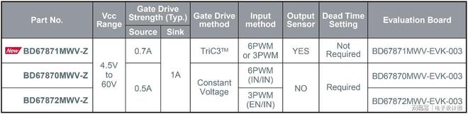ROHM推出兼具低FET发热量和低EMI特性的三相无刷电机驱动器IC(图2)